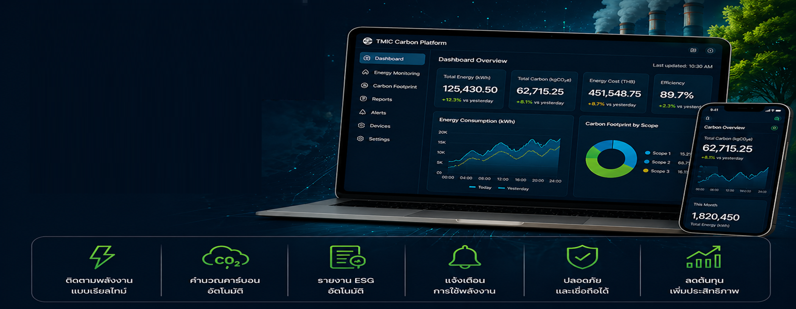 TMIC 01 — ISO AI Smart Factory consulting Thailand