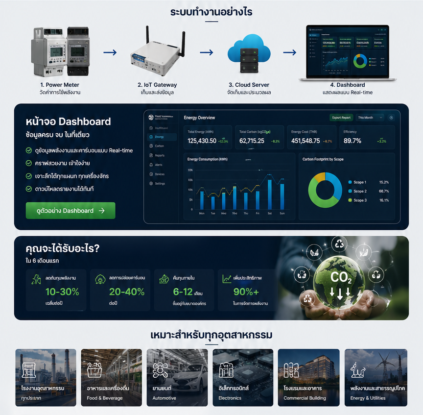 Dashboard preview