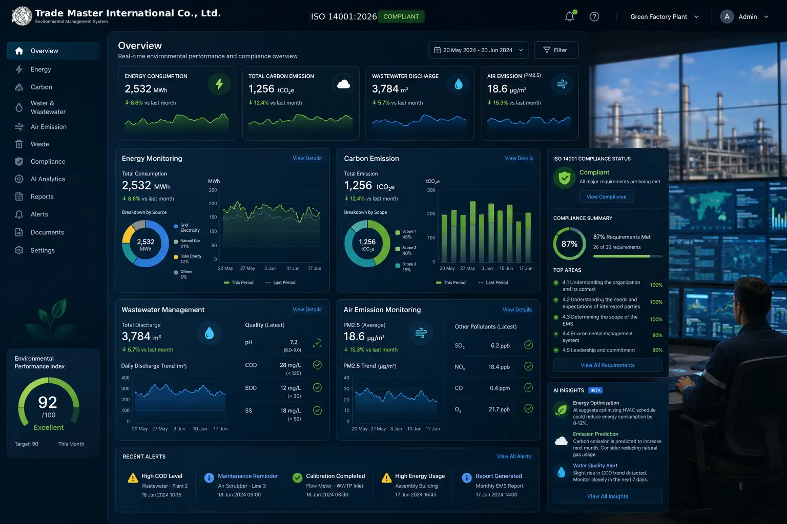 Digital EMS AI dashboard สำหรับโรงงานอุตสาหกรรม แสดง energy monitoring carbon emission wastewater และ ISO 14001 compliance