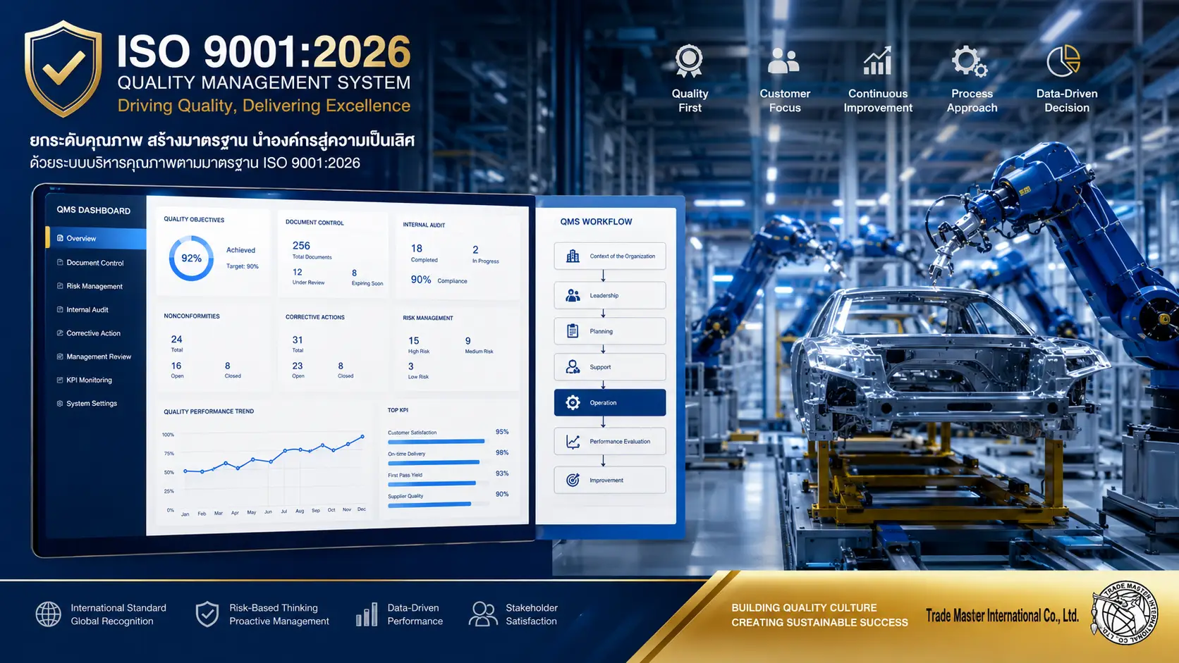 ISO 9001:2026 การเตรียมความพร้อมมาตรฐานคุณภาพใหม่สำหรับโรงงานอุตสาหกรรมไทย พร้อม Digital QMS Dashboard และ AI Quality Analytics
