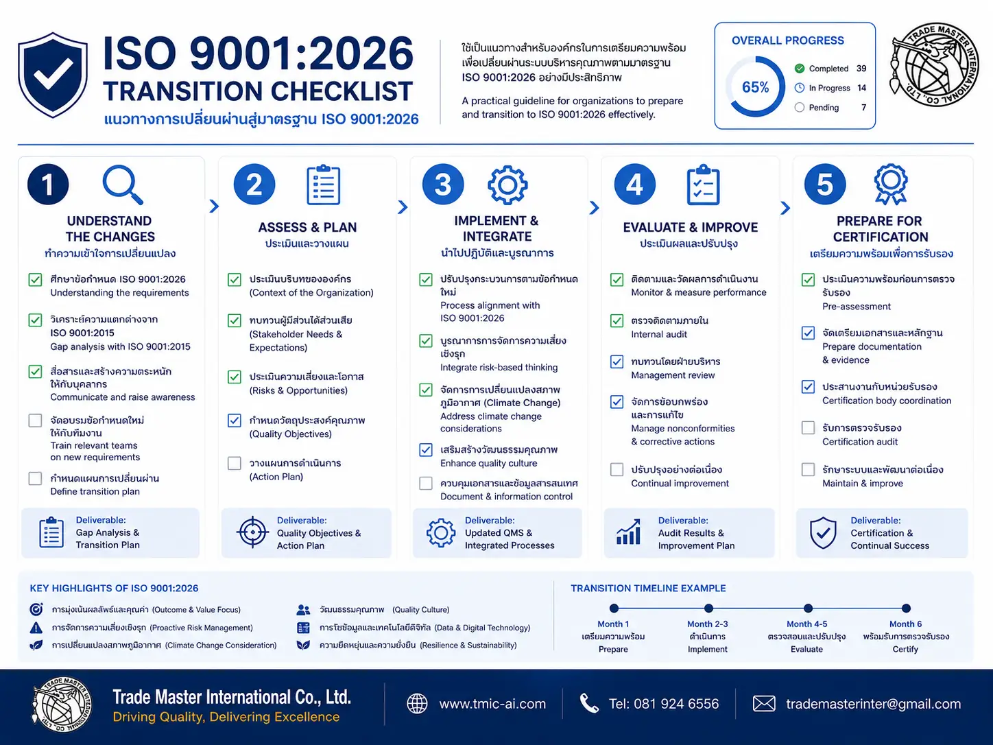 Checklist การเตรียมพร้อม Transition ISO 9001:2026 สำหรับผู้บริหารและ QMR