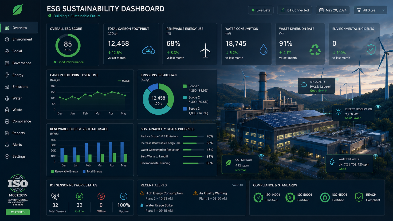 TMIC 12 — ISO AI Smart Factory consulting Thailand