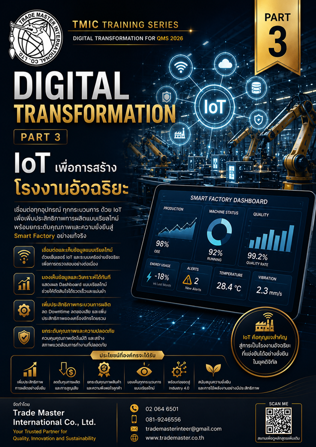 Digital Transformation Part 3