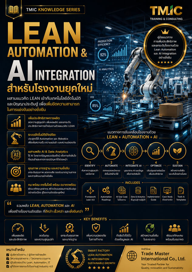 Lean Automation & AI Integration